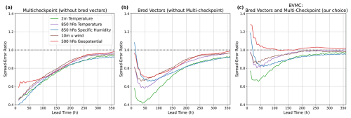 https://gmd.copernicus.org/articles/18/5575/2025/gmd-18-5575-2025-f06