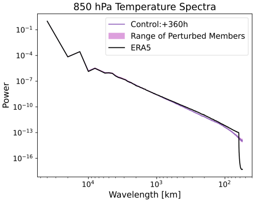 https://gmd.copernicus.org/articles/18/5575/2025/gmd-18-5575-2025-f11