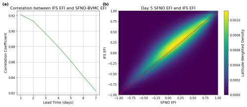 https://gmd.copernicus.org/articles/18/5575/2025/gmd-18-5575-2025-f14