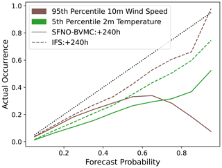 https://gmd.copernicus.org/articles/18/5575/2025/gmd-18-5575-2025-f21
