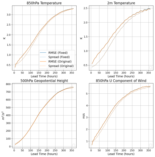 https://gmd.copernicus.org/articles/18/5575/2025/gmd-18-5575-2025-f24