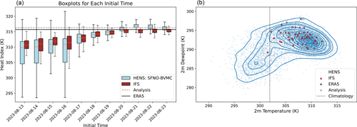 https://gmd.copernicus.org/articles/18/5605/2025/gmd-18-5605-2025-f05