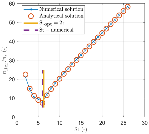 https://gmd.copernicus.org/articles/18/563/2025/gmd-18-563-2025-f03