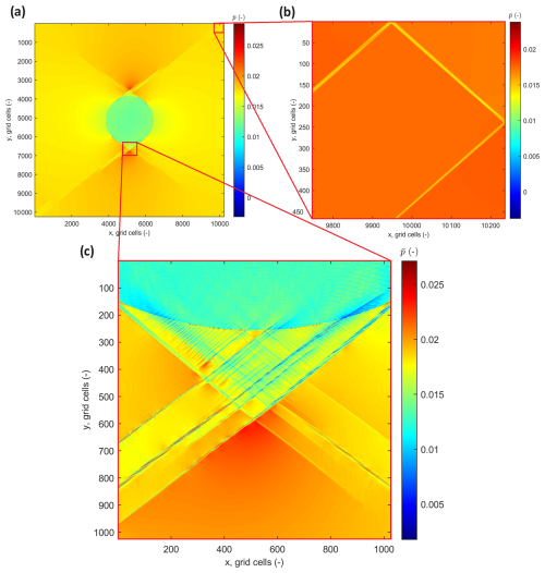 https://gmd.copernicus.org/articles/18/563/2025/gmd-18-563-2025-f08