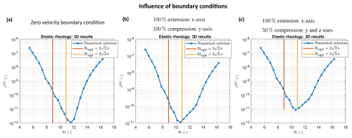 https://gmd.copernicus.org/articles/18/563/2025/gmd-18-563-2025-f10