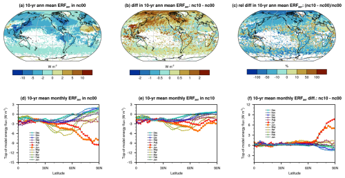 https://gmd.copernicus.org/articles/18/5655/2025/gmd-18-5655-2025-f04