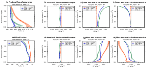 https://gmd.copernicus.org/articles/18/5655/2025/gmd-18-5655-2025-f10