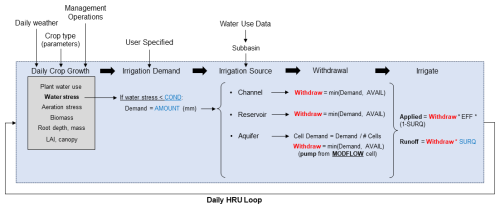 https://gmd.copernicus.org/articles/18/5681/2025/gmd-18-5681-2025-f06