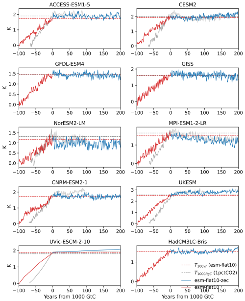 https://gmd.copernicus.org/articles/18/5699/2025/gmd-18-5699-2025-f09