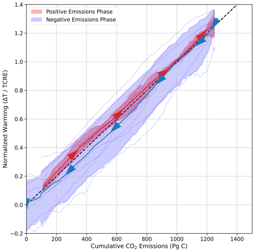 https://gmd.copernicus.org/articles/18/5699/2025/gmd-18-5699-2025-f11