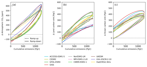 https://gmd.copernicus.org/articles/18/5699/2025/gmd-18-5699-2025-f12