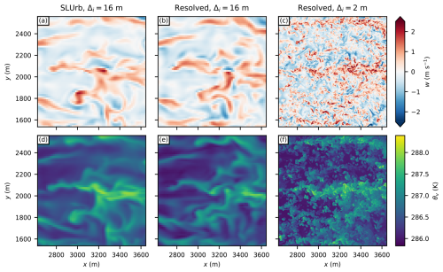 https://gmd.copernicus.org/articles/18/5725/2025/gmd-18-5725-2025-f09
