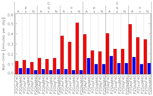 https://gmd.copernicus.org/articles/18/5825/2025/gmd-18-5825-2025-f15