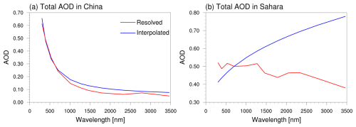 https://gmd.copernicus.org/articles/18/585/2025/gmd-18-585-2025-f02