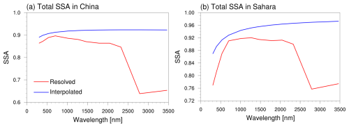 https://gmd.copernicus.org/articles/18/585/2025/gmd-18-585-2025-f04