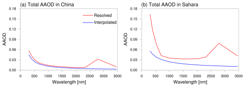 https://gmd.copernicus.org/articles/18/585/2025/gmd-18-585-2025-f05