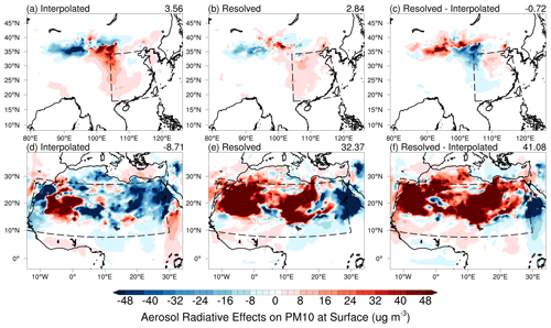 https://gmd.copernicus.org/articles/18/585/2025/gmd-18-585-2025-f13