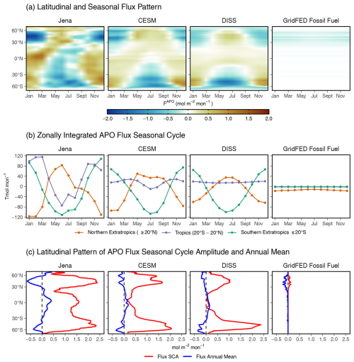 https://gmd.copernicus.org/articles/18/5937/2025/gmd-18-5937-2025-f02
