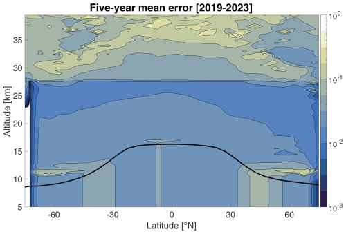 https://gmd.copernicus.org/articles/18/6023/2025/gmd-18-6023-2025-f02