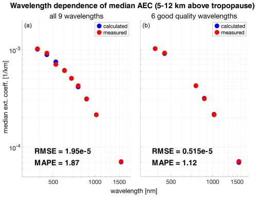 https://gmd.copernicus.org/articles/18/6023/2025/gmd-18-6023-2025-f06