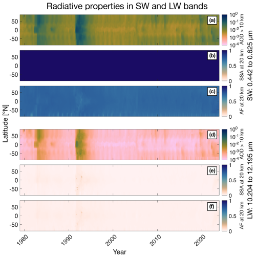 https://gmd.copernicus.org/articles/18/6023/2025/gmd-18-6023-2025-f08