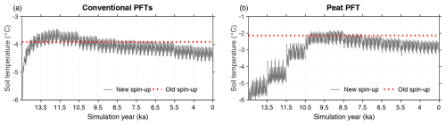 https://gmd.copernicus.org/articles/18/6043/2025/gmd-18-6043-2025-f09