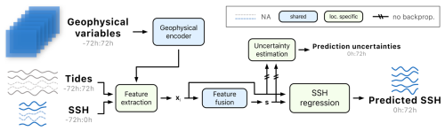 https://gmd.copernicus.org/articles/18/605/2025/gmd-18-605-2025-f04