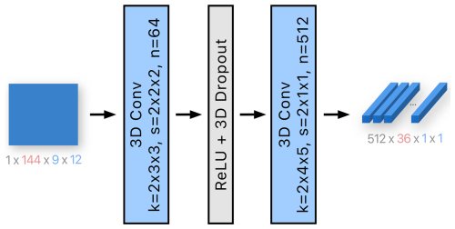 https://gmd.copernicus.org/articles/18/605/2025/gmd-18-605-2025-f05