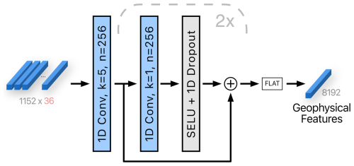 https://gmd.copernicus.org/articles/18/605/2025/gmd-18-605-2025-f06