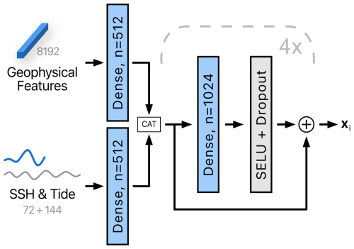 https://gmd.copernicus.org/articles/18/605/2025/gmd-18-605-2025-f07