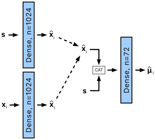 https://gmd.copernicus.org/articles/18/605/2025/gmd-18-605-2025-f09