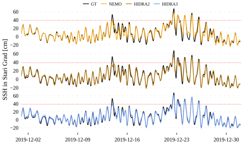 https://gmd.copernicus.org/articles/18/605/2025/gmd-18-605-2025-f13