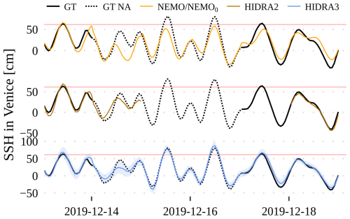 https://gmd.copernicus.org/articles/18/605/2025/gmd-18-605-2025-f17