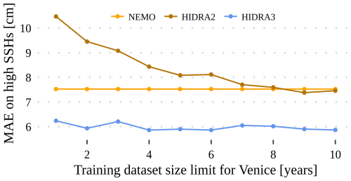 https://gmd.copernicus.org/articles/18/605/2025/gmd-18-605-2025-f19