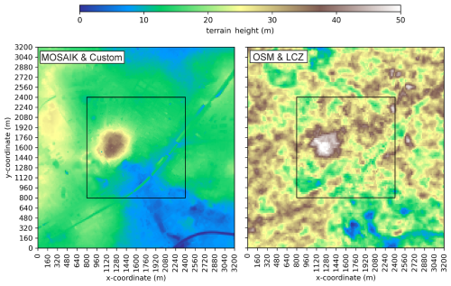 https://gmd.copernicus.org/articles/18/6063/2025/gmd-18-6063-2025-f10