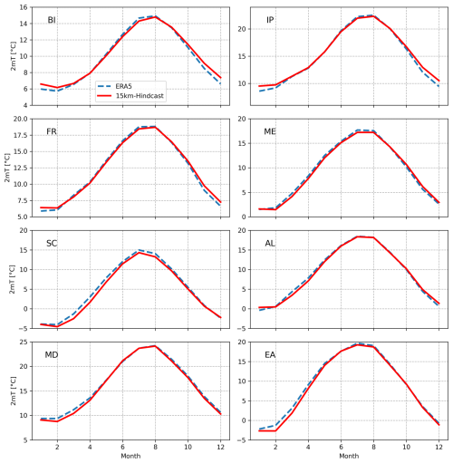 https://gmd.copernicus.org/articles/18/6095/2025/gmd-18-6095-2025-f02