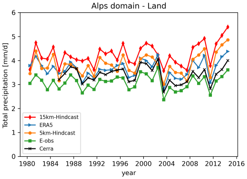 https://gmd.copernicus.org/articles/18/6095/2025/gmd-18-6095-2025-f07