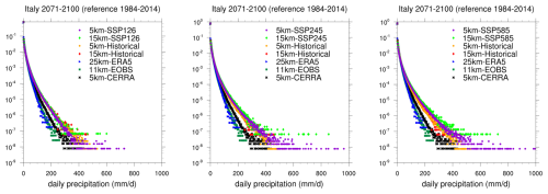 https://gmd.copernicus.org/articles/18/6095/2025/gmd-18-6095-2025-f16