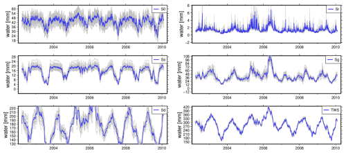 https://gmd.copernicus.org/articles/18/6195/2025/gmd-18-6195-2025-f06