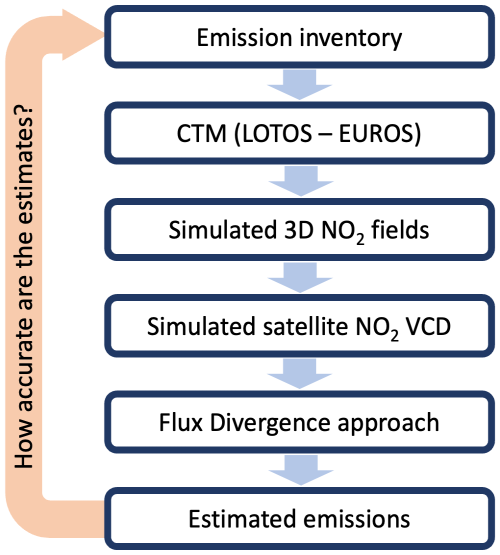 https://gmd.copernicus.org/articles/18/621/2025/gmd-18-621-2025-f02