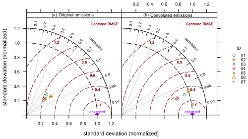 https://gmd.copernicus.org/articles/18/621/2025/gmd-18-621-2025-f04