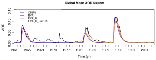 https://gmd.copernicus.org/articles/18/6239/2025/gmd-18-6239-2025-f01