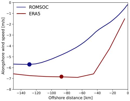 https://gmd.copernicus.org/articles/18/6255/2025/gmd-18-6255-2025-f07
