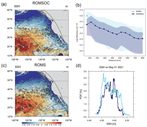 https://gmd.copernicus.org/articles/18/6255/2025/gmd-18-6255-2025-f10