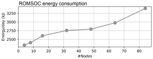 https://gmd.copernicus.org/articles/18/6255/2025/gmd-18-6255-2025-f14