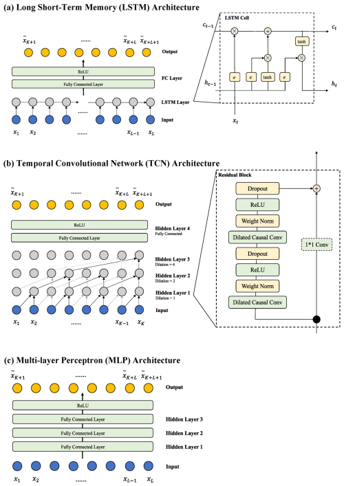 https://gmd.copernicus.org/articles/18/6275/2025/gmd-18-6275-2025-f05