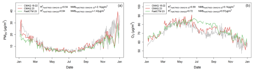 https://gmd.copernicus.org/articles/18/6295/2025/gmd-18-6295-2025-f05