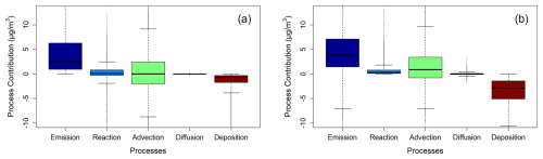 https://gmd.copernicus.org/articles/18/6295/2025/gmd-18-6295-2025-f11