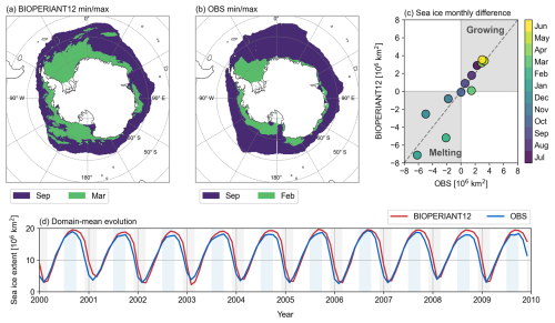 https://gmd.copernicus.org/articles/18/6415/2025/gmd-18-6415-2025-f05