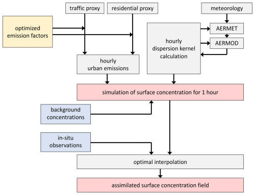 https://gmd.copernicus.org/articles/18/6439/2025/gmd-18-6439-2025-f05
